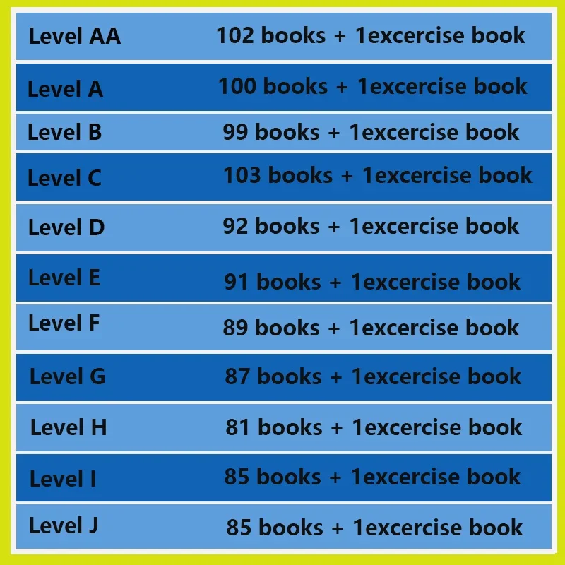 Libri Educativi RAZ per Bambin - Kids Education Program recensione e prezzo